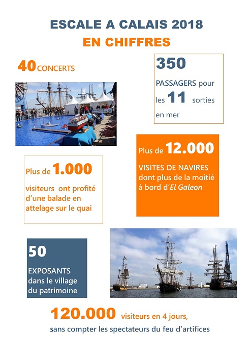 Escale à Calais en chiffres