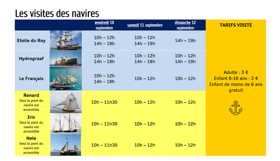 Tableau des visites de navires_EaCl21