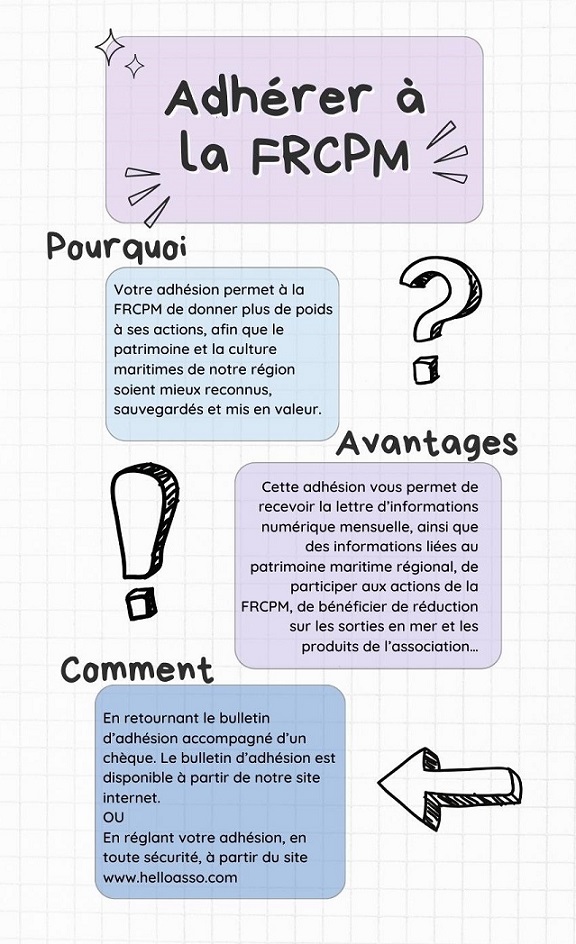 Infographie adhésion FRCPM